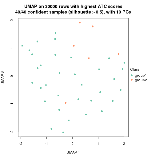 plot of chunk tab-node-013-dimension-reduction-1