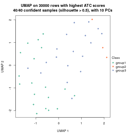 plot of chunk tab-node-013-dimension-reduction-2