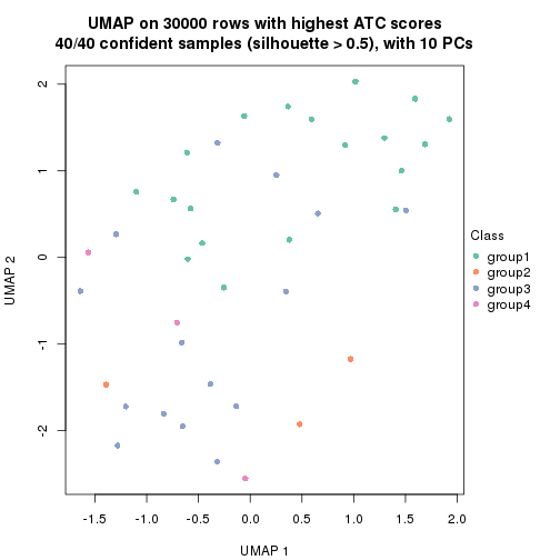 plot of chunk tab-node-013-dimension-reduction-3