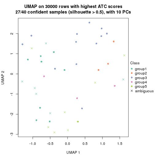 plot of chunk tab-node-013-dimension-reduction-4