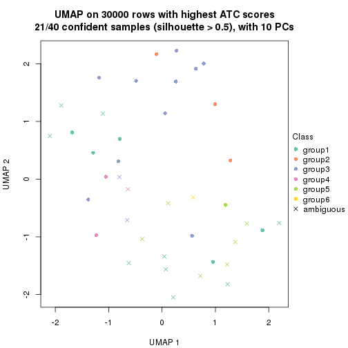 plot of chunk tab-node-013-dimension-reduction-5