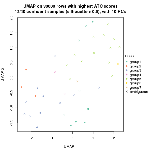 plot of chunk tab-node-013-dimension-reduction-6