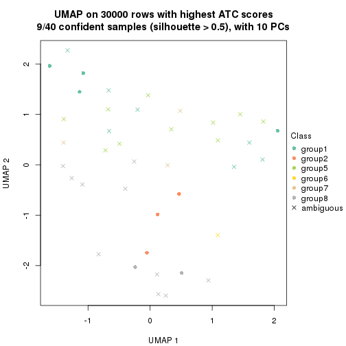 plot of chunk tab-node-013-dimension-reduction-7