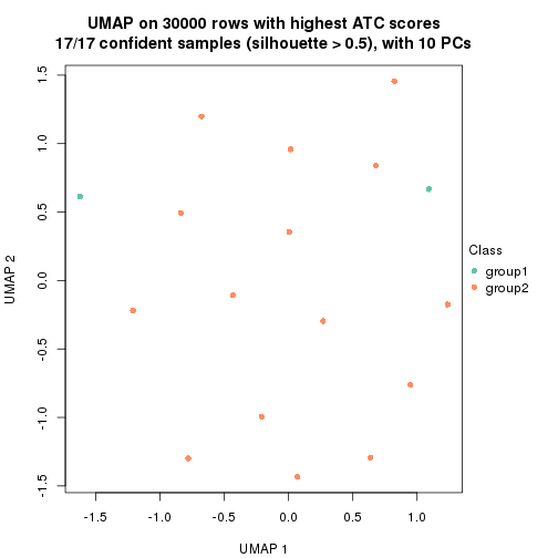 plot of chunk tab-node-014-dimension-reduction-1