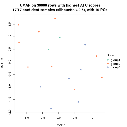 plot of chunk tab-node-014-dimension-reduction-2