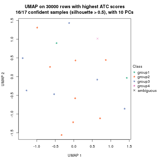 plot of chunk tab-node-014-dimension-reduction-3