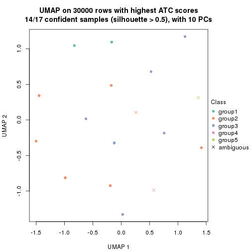 plot of chunk tab-node-014-dimension-reduction-4