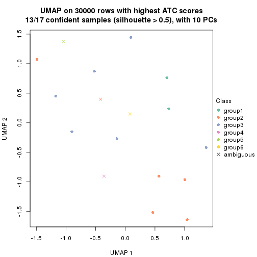 plot of chunk tab-node-014-dimension-reduction-5