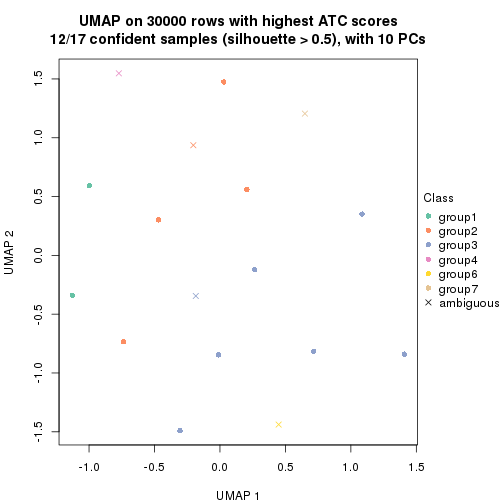 plot of chunk tab-node-014-dimension-reduction-6