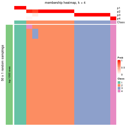 plot of chunk tab-node-014-membership-heatmap-3