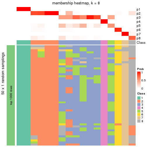 plot of chunk tab-node-014-membership-heatmap-7