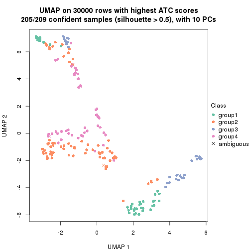 plot of chunk tab-node-02-dimension-reduction-3