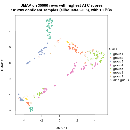 plot of chunk tab-node-02-dimension-reduction-6