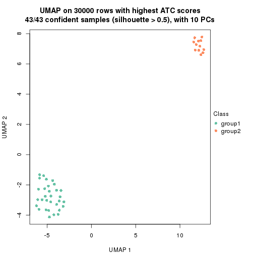 plot of chunk tab-node-021-dimension-reduction-1