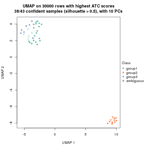 plot of chunk tab-node-021-dimension-reduction-2