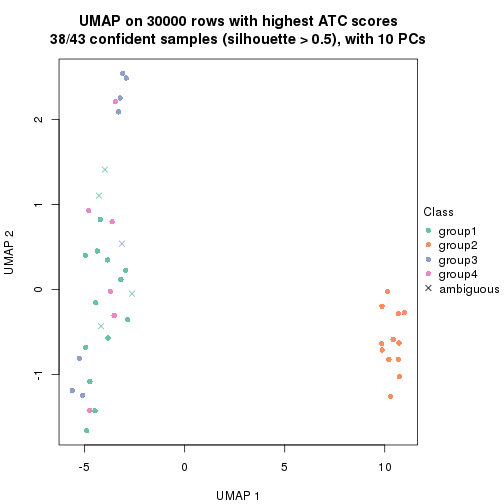 plot of chunk tab-node-021-dimension-reduction-3