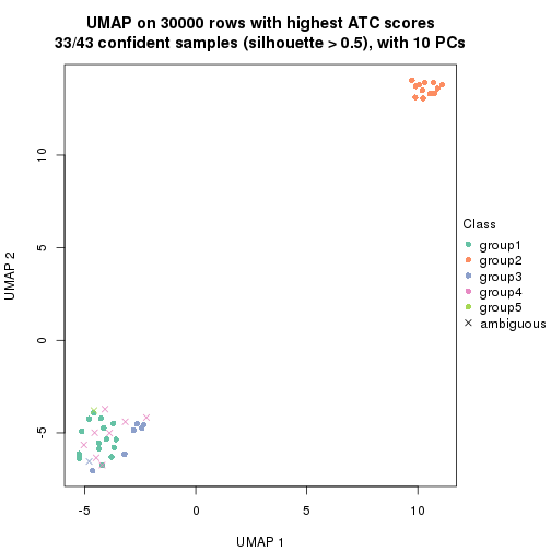 plot of chunk tab-node-021-dimension-reduction-4