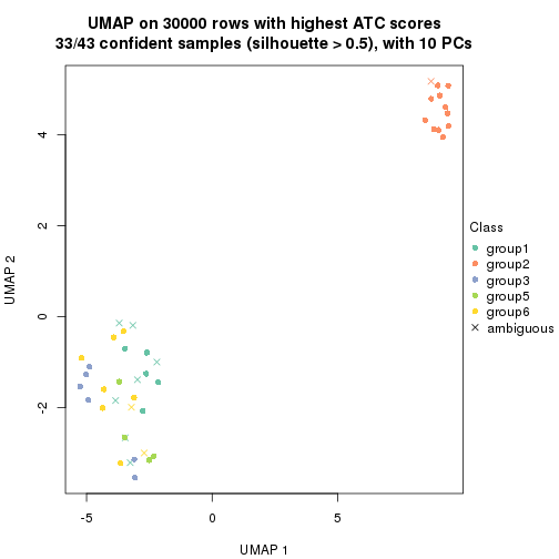 plot of chunk tab-node-021-dimension-reduction-5