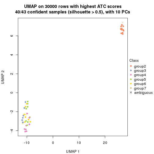 plot of chunk tab-node-021-dimension-reduction-6