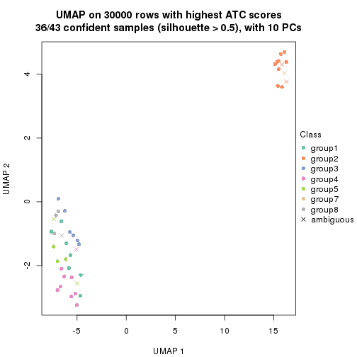 plot of chunk tab-node-021-dimension-reduction-7