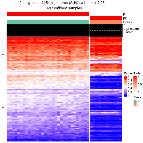 plot of chunk tab-node-021-get-signatures-1