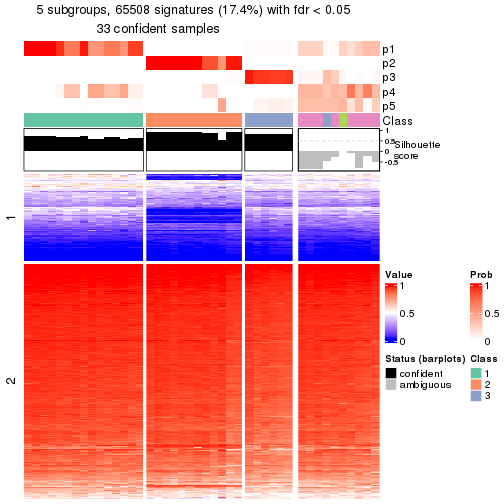 plot of chunk tab-node-021-get-signatures-4