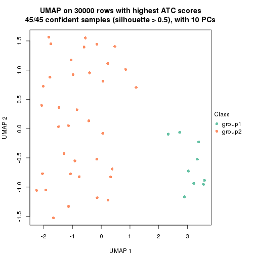 plot of chunk tab-node-022-dimension-reduction-1