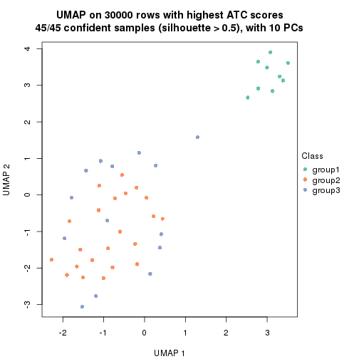 plot of chunk tab-node-022-dimension-reduction-2