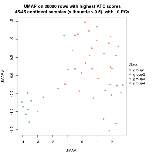 plot of chunk tab-node-022-dimension-reduction-3