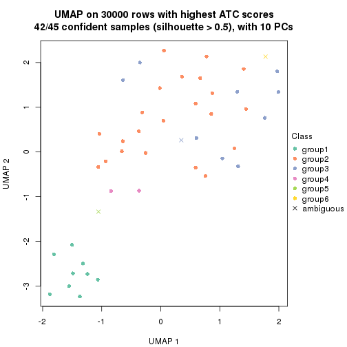 plot of chunk tab-node-022-dimension-reduction-5