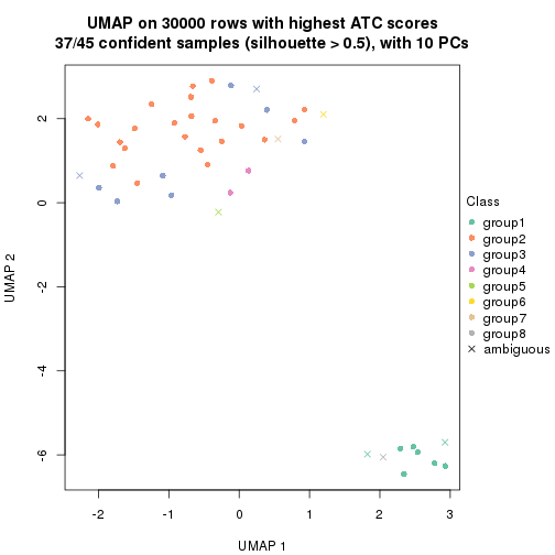 plot of chunk tab-node-022-dimension-reduction-7