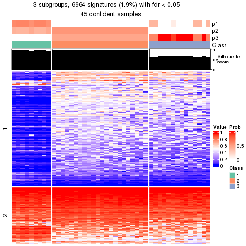 plot of chunk tab-node-022-get-signatures-2