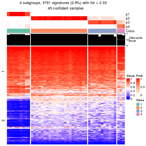 plot of chunk tab-node-022-get-signatures-3