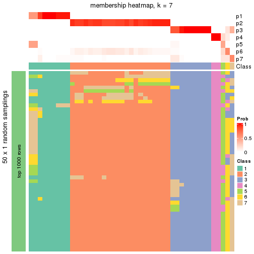 plot of chunk tab-node-022-membership-heatmap-6