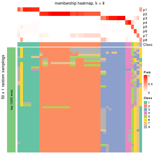 plot of chunk tab-node-022-membership-heatmap-7