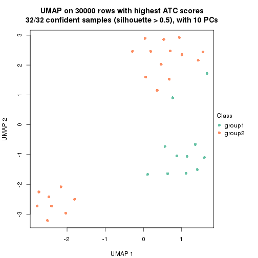 plot of chunk tab-node-023-dimension-reduction-1