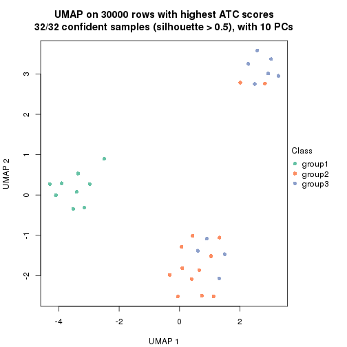 plot of chunk tab-node-023-dimension-reduction-2