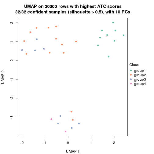 plot of chunk tab-node-023-dimension-reduction-3