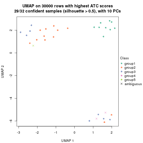 plot of chunk tab-node-023-dimension-reduction-4