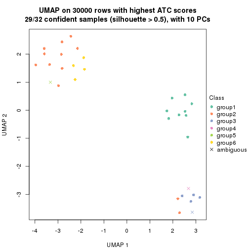 plot of chunk tab-node-023-dimension-reduction-5