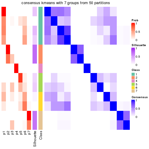 plot of chunk tab-node-0232-consensus-heatmap-6