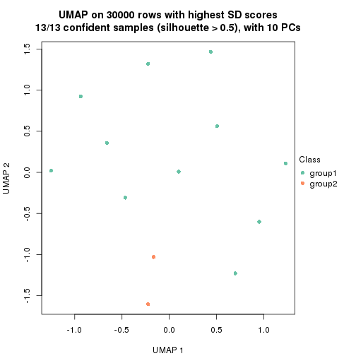 plot of chunk tab-node-0232-dimension-reduction-1