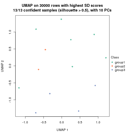 plot of chunk tab-node-0232-dimension-reduction-2