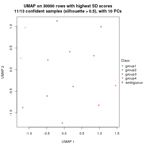 plot of chunk tab-node-0232-dimension-reduction-3