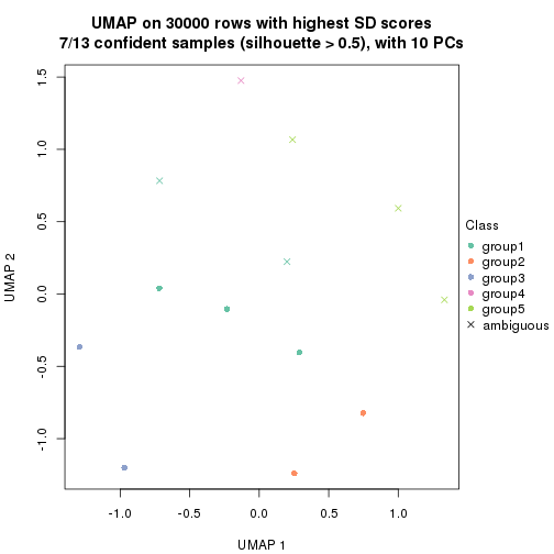 plot of chunk tab-node-0232-dimension-reduction-4