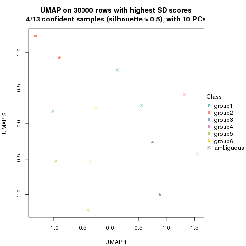 plot of chunk tab-node-0232-dimension-reduction-5