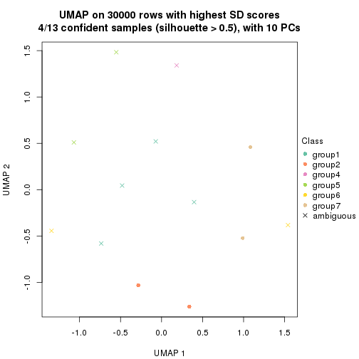 plot of chunk tab-node-0232-dimension-reduction-6