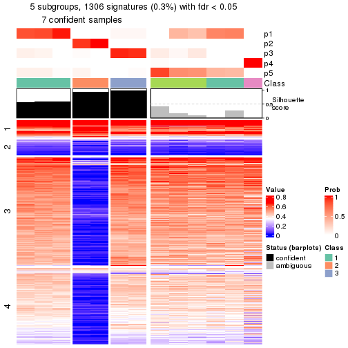 plot of chunk tab-node-0232-get-signatures-4