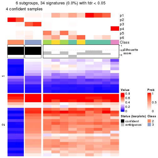 plot of chunk tab-node-0232-get-signatures-5