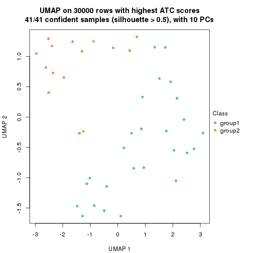 plot of chunk tab-node-024-dimension-reduction-1